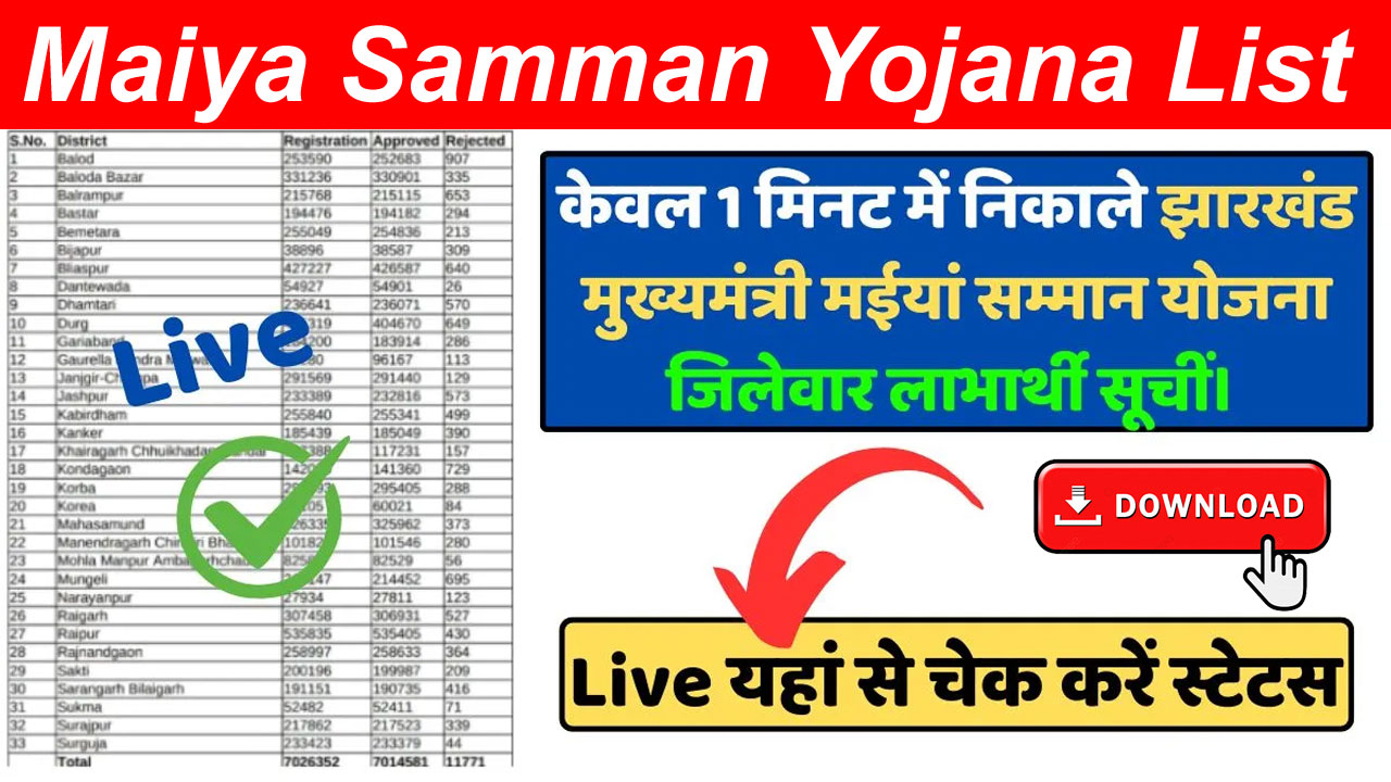 maiya samman yojana list kaise check kare